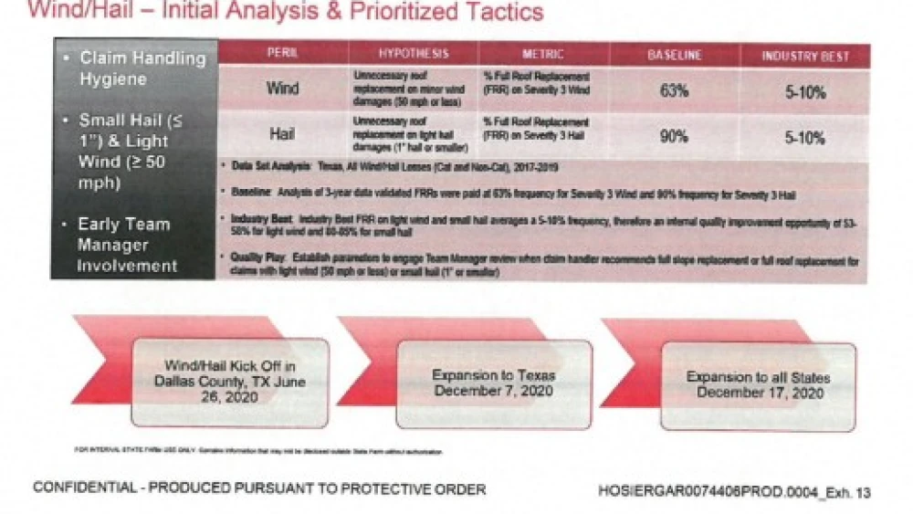 Red, white, and grey graph showing State Farm employee guidance for roof claims from a court exhibit.