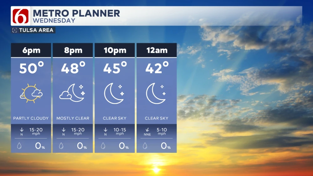Chilly Night Precedes Warmup, Cold Front Hits Sunday
