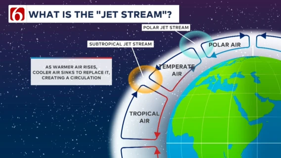 Activejet Stream What is the jet stream and how does it affect weather? - NewsOn6.com