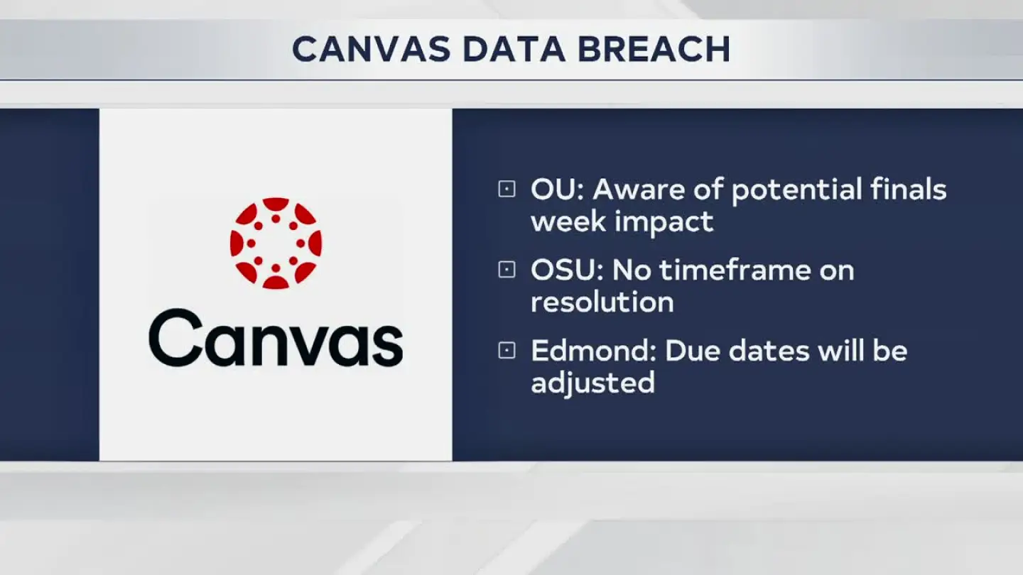 Canvas Breach Disrupts OU and OSU Services, Prompts Deadline Extensions