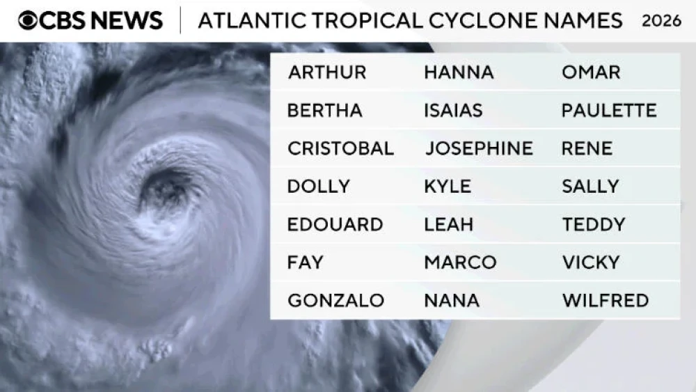 First major 2026 Atlantic hurricane forecast predicts slightly below ...