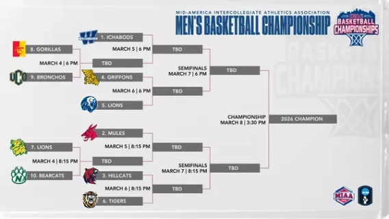 Rogers State men's basketball claims No. 3 seed at MIAA Tournament